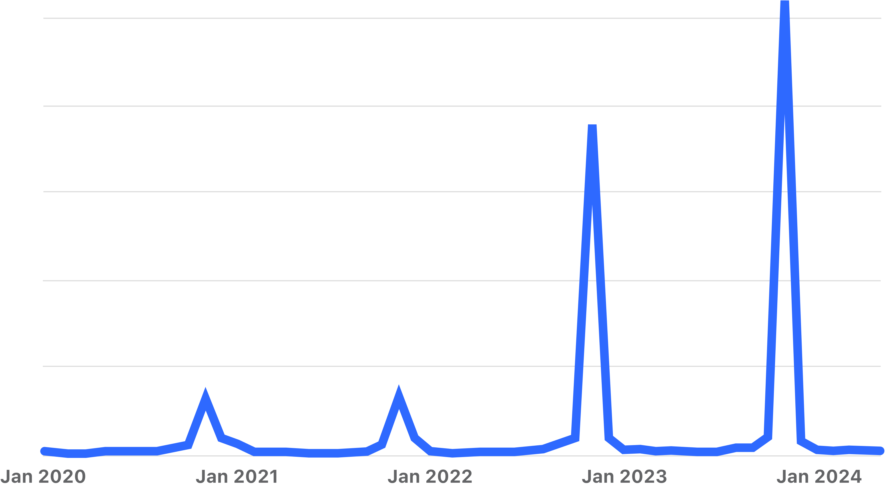 Black friday season topic views on quora graph