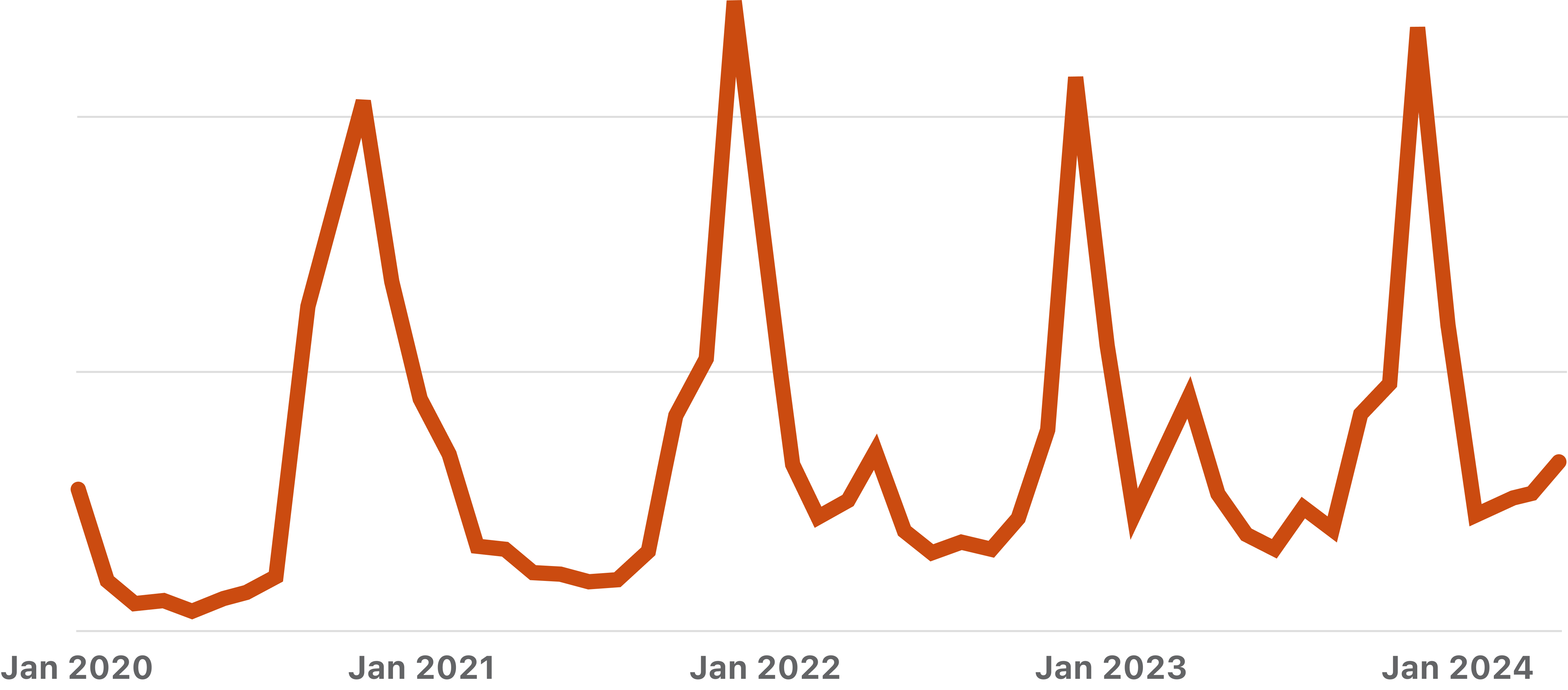 Christmas presents season topic views on quora graph 2024