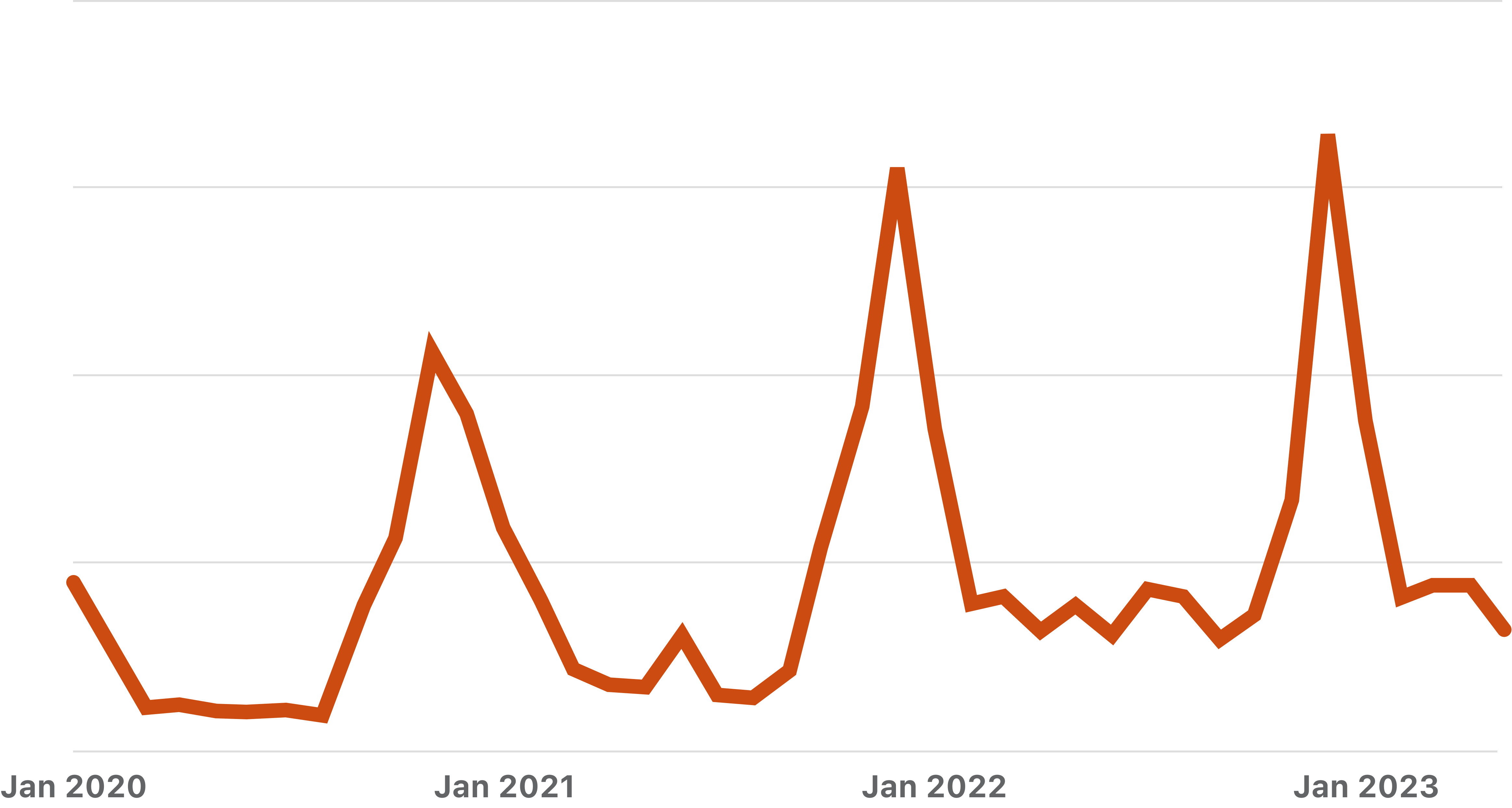 Holiday season topic views on quora graph 2024