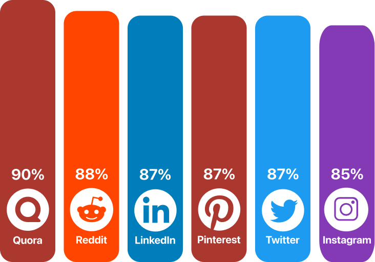 brand discovery via paid media graph