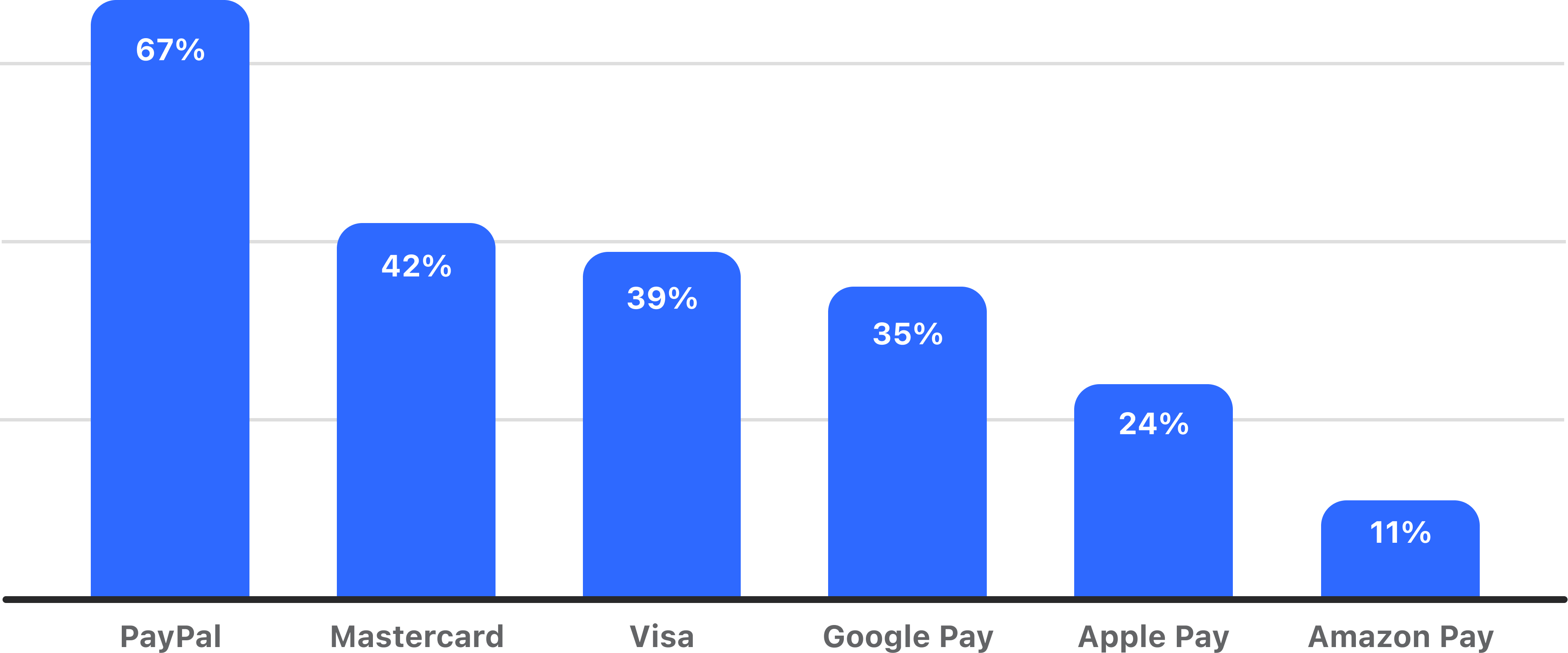 Europe Online payment services used by Quora users