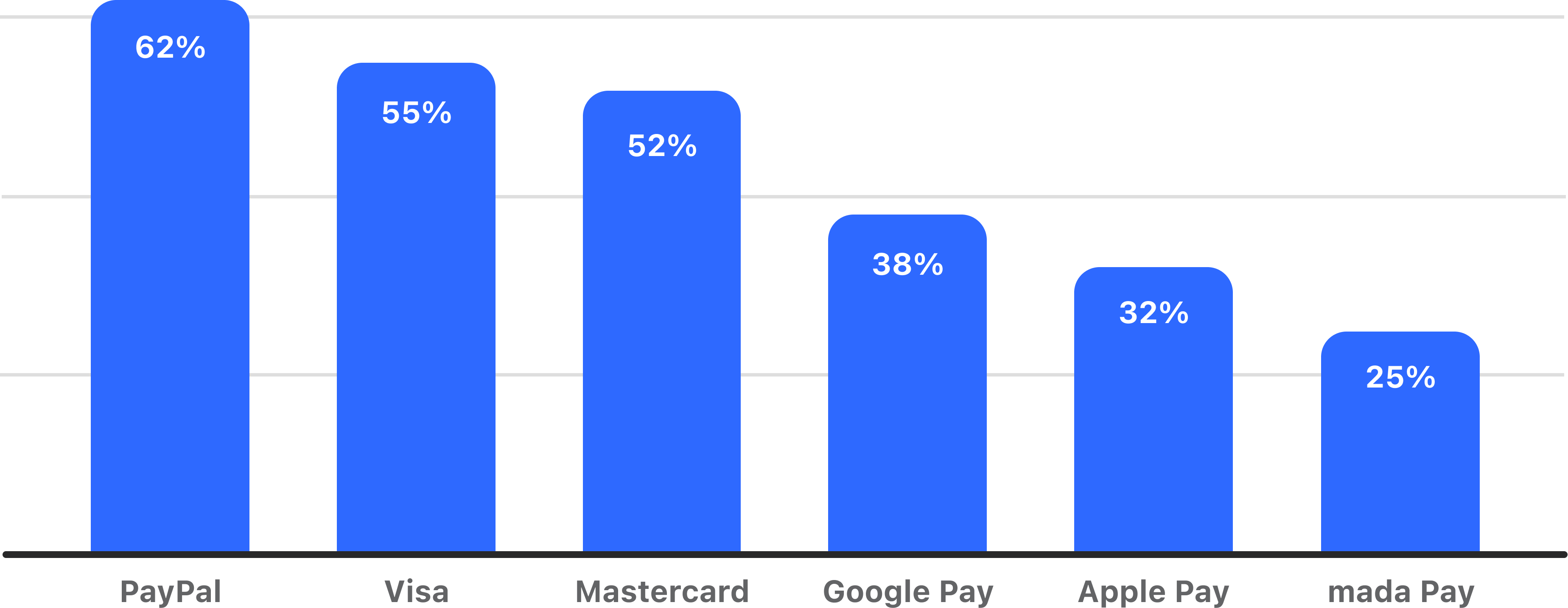 ME Online payment services used by Quora users